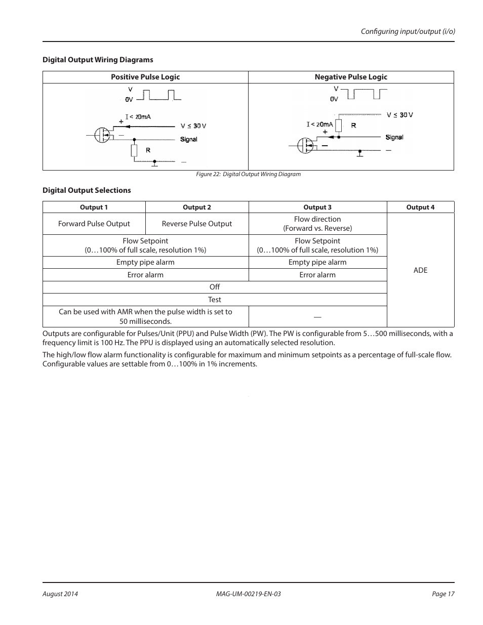 Digital output wiring diagrams, Digital output selections | Badger Meter M-Series M5000 User Manual | Page 17 / 36