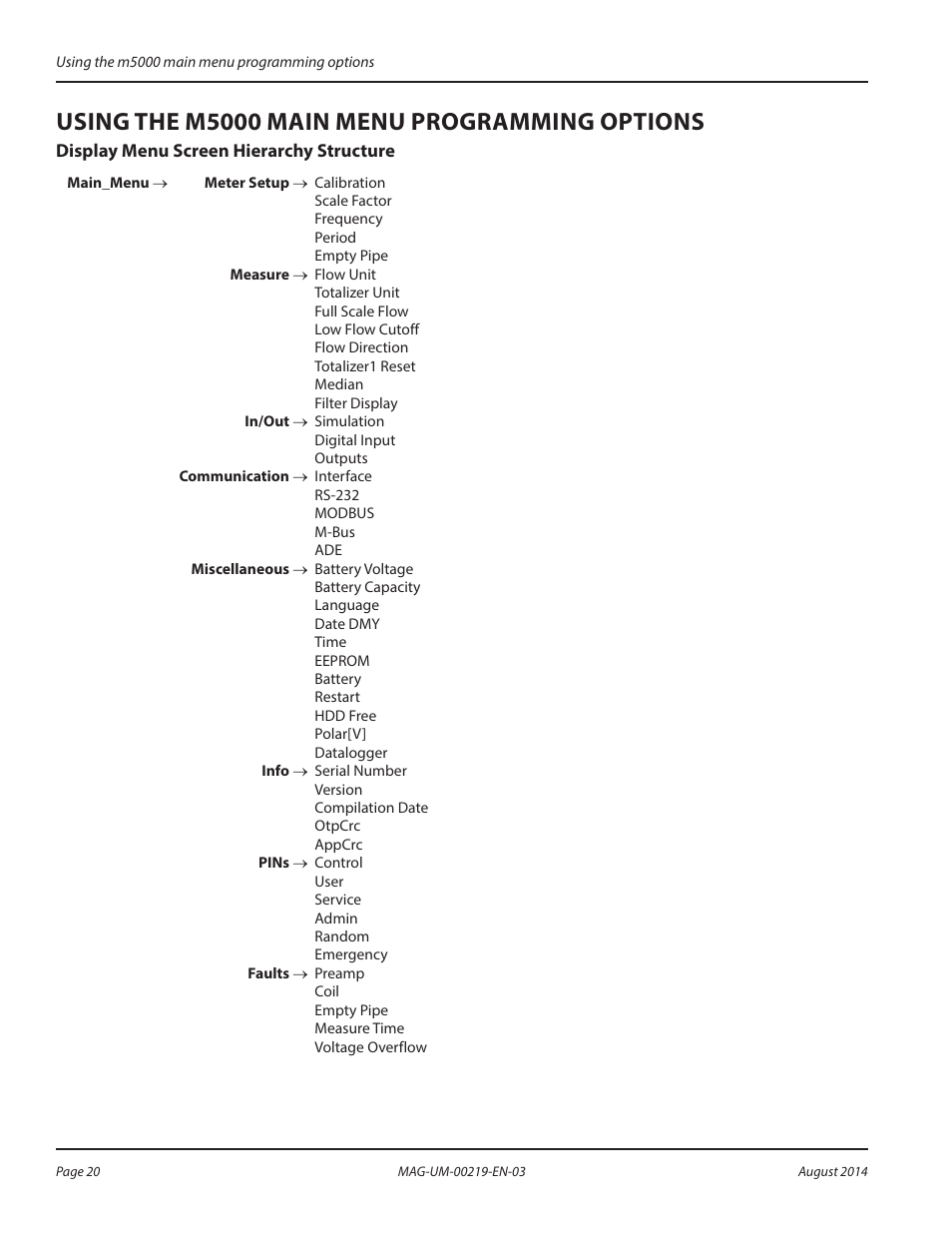 Using the m5000 main menu programming options, Display menu screen hierarchy structure | Badger Meter M-Series M5000 User Manual | Page 20 / 36