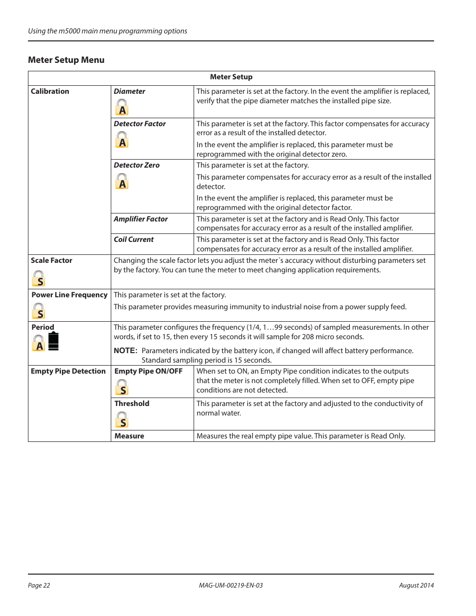 Meter setup menu | Badger Meter M-Series M5000 User Manual | Page 22 / 36