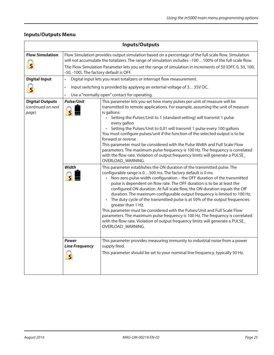 Inputs/outputs menu | Badger Meter M-Series M5000 User Manual | Page 25 / 36