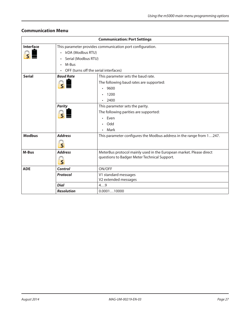 Communication menu | Badger Meter M-Series M5000 User Manual | Page 27 / 36