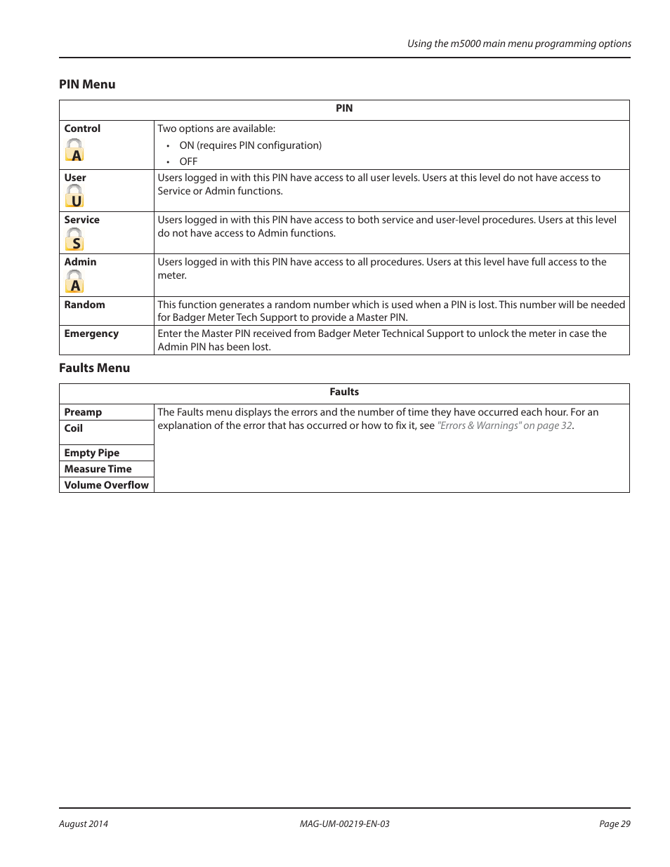 Pin menu, Faults menu, Pin menu faults menu | Badger Meter M-Series M5000 User Manual | Page 29 / 36