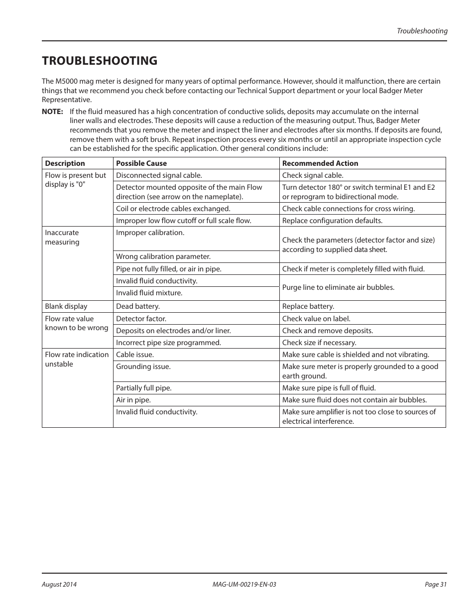 Troubleshooting | Badger Meter M-Series M5000 User Manual | Page 31 / 36