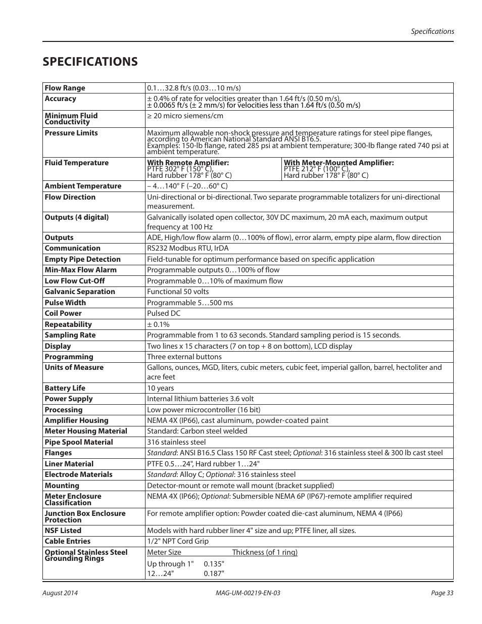 Specifications | Badger Meter M-Series M5000 User Manual | Page 33 / 36