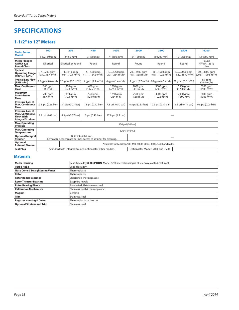 16" and 20" meters, Materials, 16" and 20" meters 18 | Materials 18, Specifications, 1/2" to 12" meters | Badger Meter Water Conditioning User Manual | Page 18 / 20