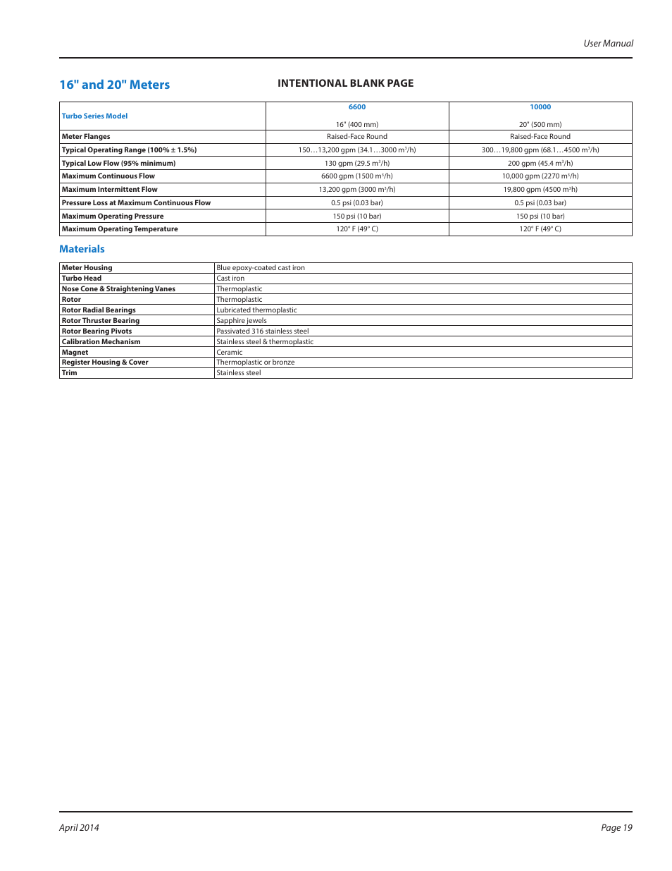 16" and 20" meters, Materials, Intentional blank page | User manual | Badger Meter Water Conditioning User Manual | Page 19 / 20
