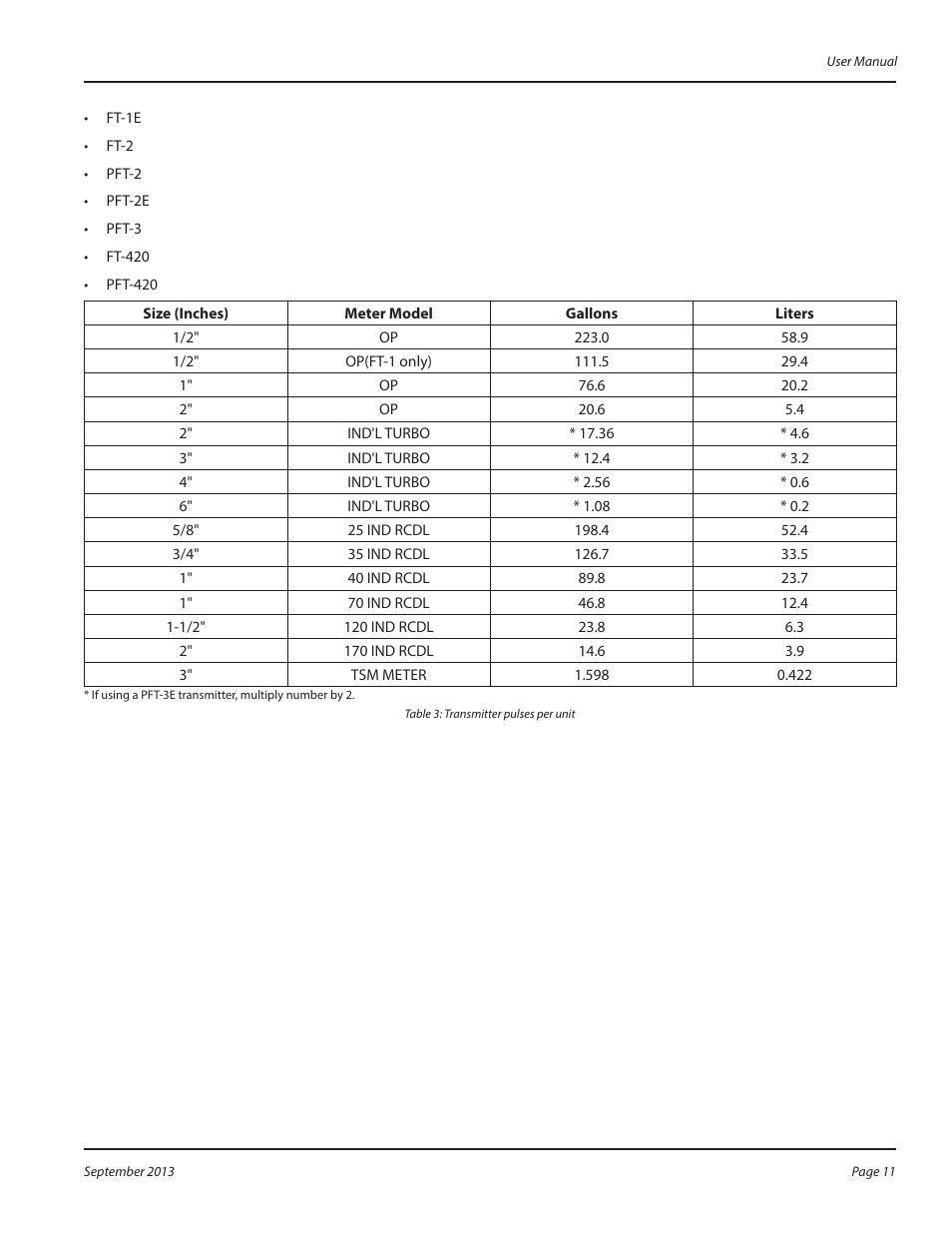 Pulse output programming, Pulse output programming 11, Or the lit | Badger Meter Test Equipment User Manual | Page 11 / 16