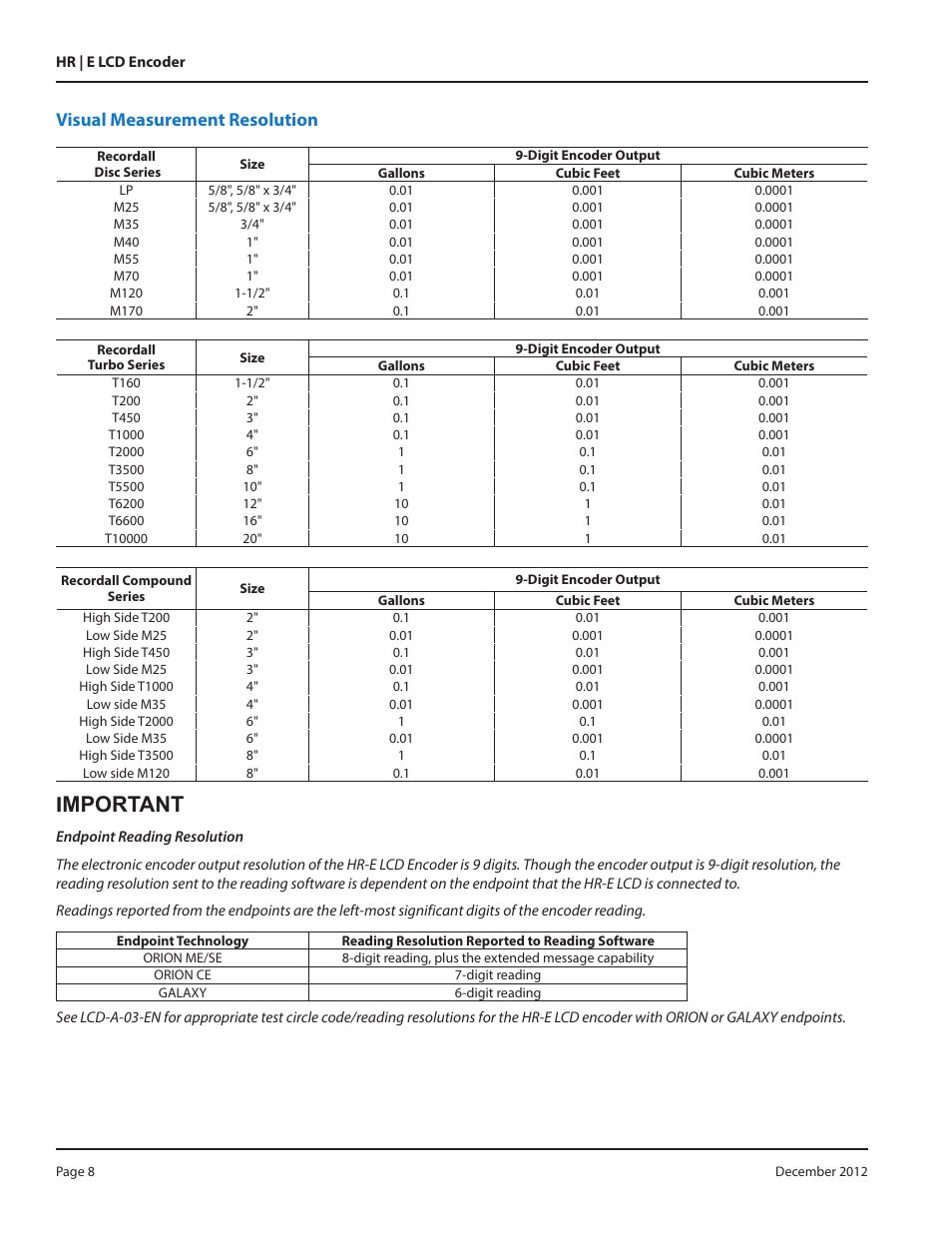 Visual measurement resolution, Visual measurement resolution 8, Imnootao i | Badger Meter High Resolution LCD Encoders (HR-E LCD) User Manual | Page 8 / 24