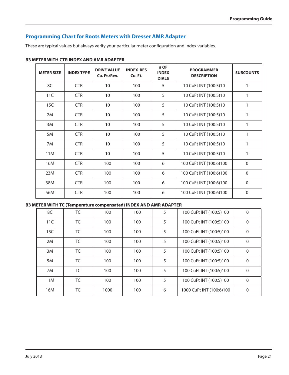 Badger Meter ORION AMR/AMI Hardware Solutions for Gas Utilities User Manual | Page 21 / 36