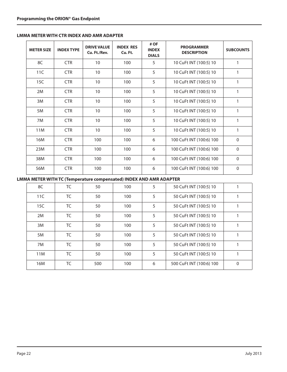 Badger Meter ORION AMR/AMI Hardware Solutions for Gas Utilities User Manual | Page 22 / 36