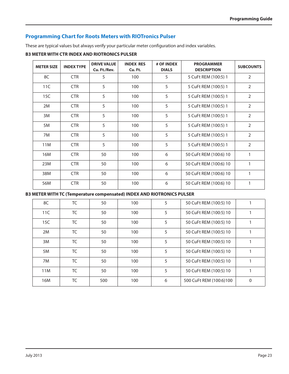 Badger Meter ORION AMR/AMI Hardware Solutions for Gas Utilities User Manual | Page 23 / 36