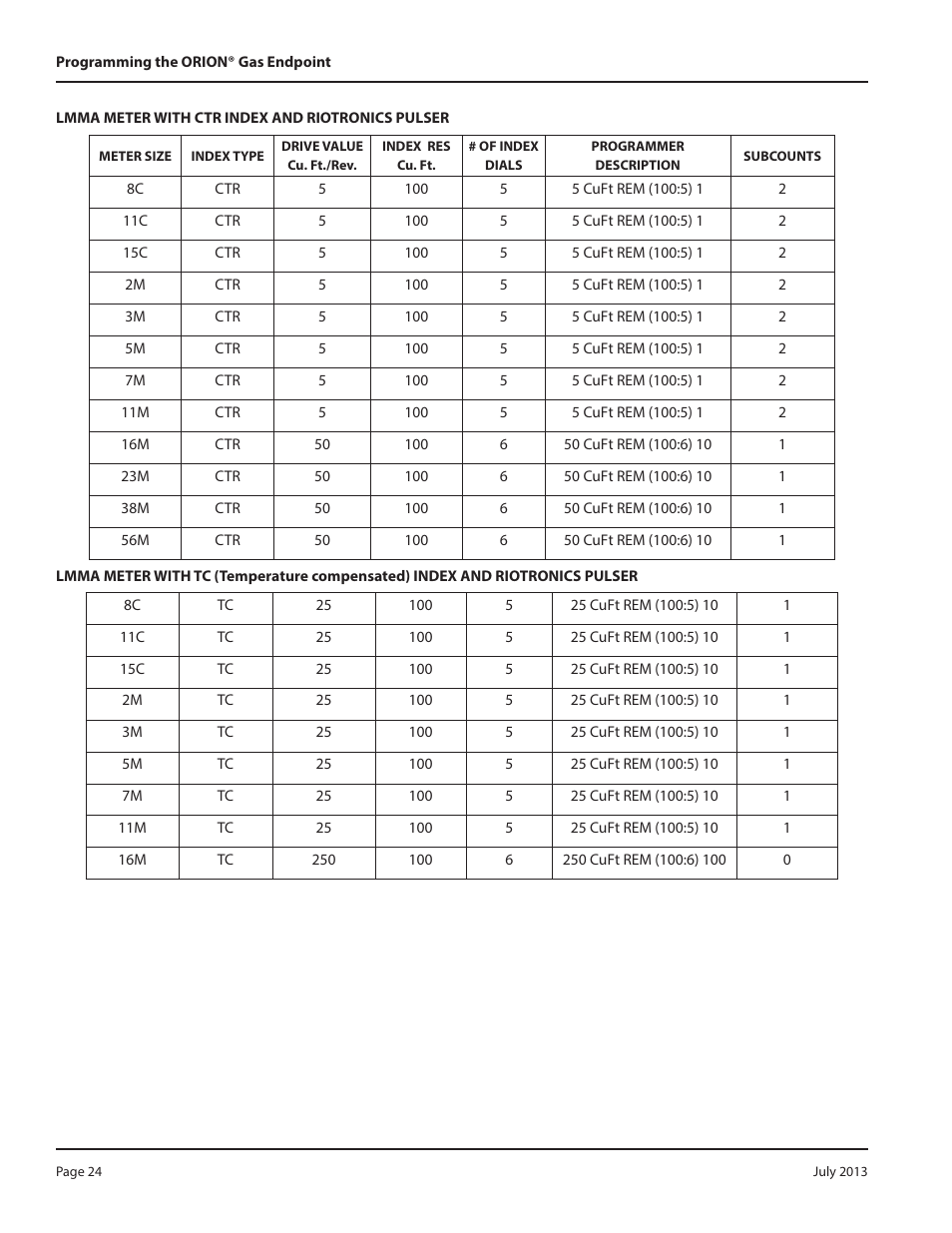 Badger Meter ORION AMR/AMI Hardware Solutions for Gas Utilities User Manual | Page 24 / 36