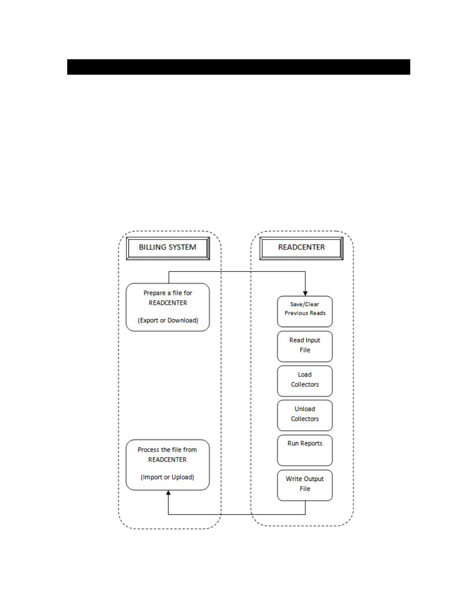 Badger Meter ReadCenter User Manual | Page 8 / 72