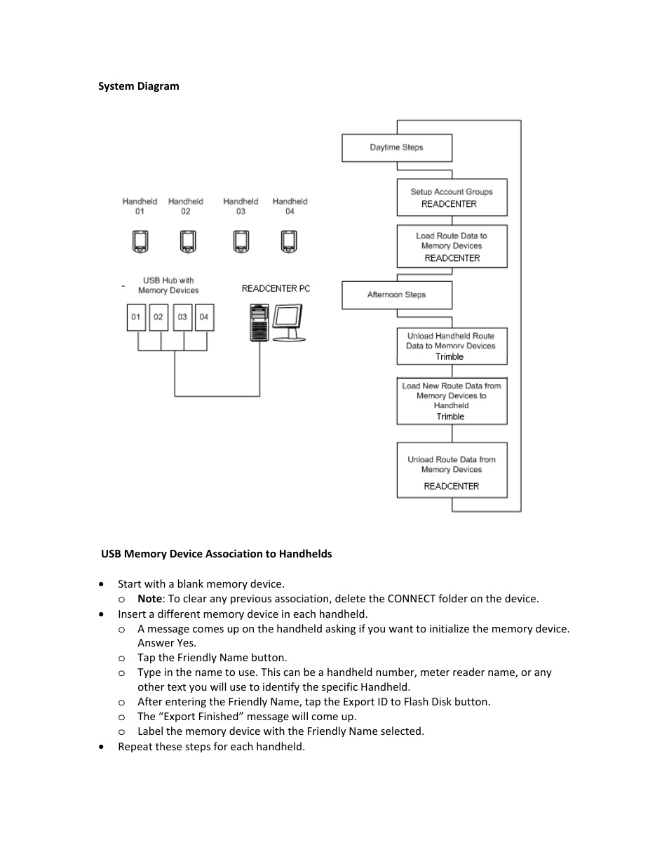 System diagram, Usb memory device association to handhelds | Badger Meter ReadCenter User Manual | Page 3 / 12