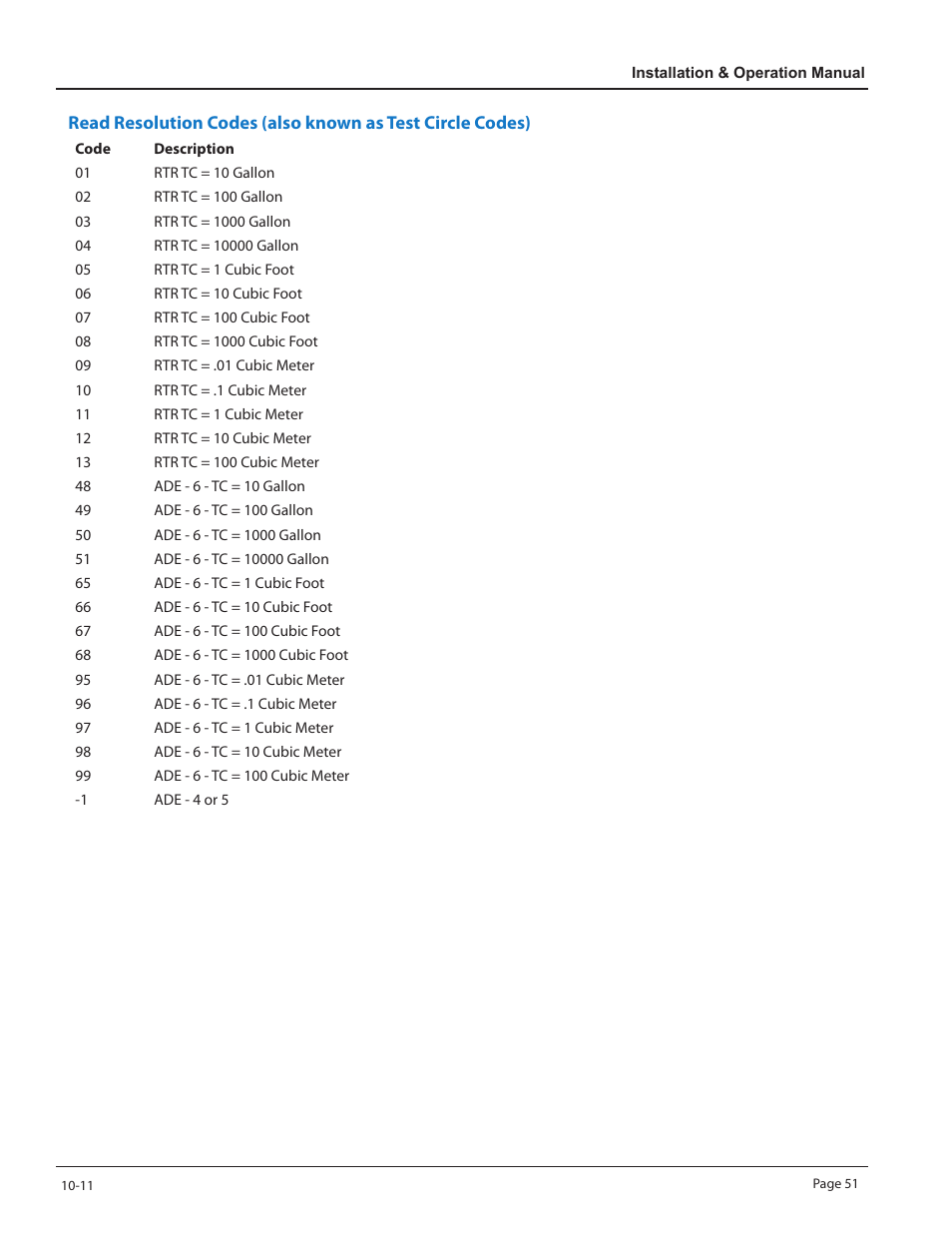 Badger Meter ReadCenter User Manual | Page 51 / 60