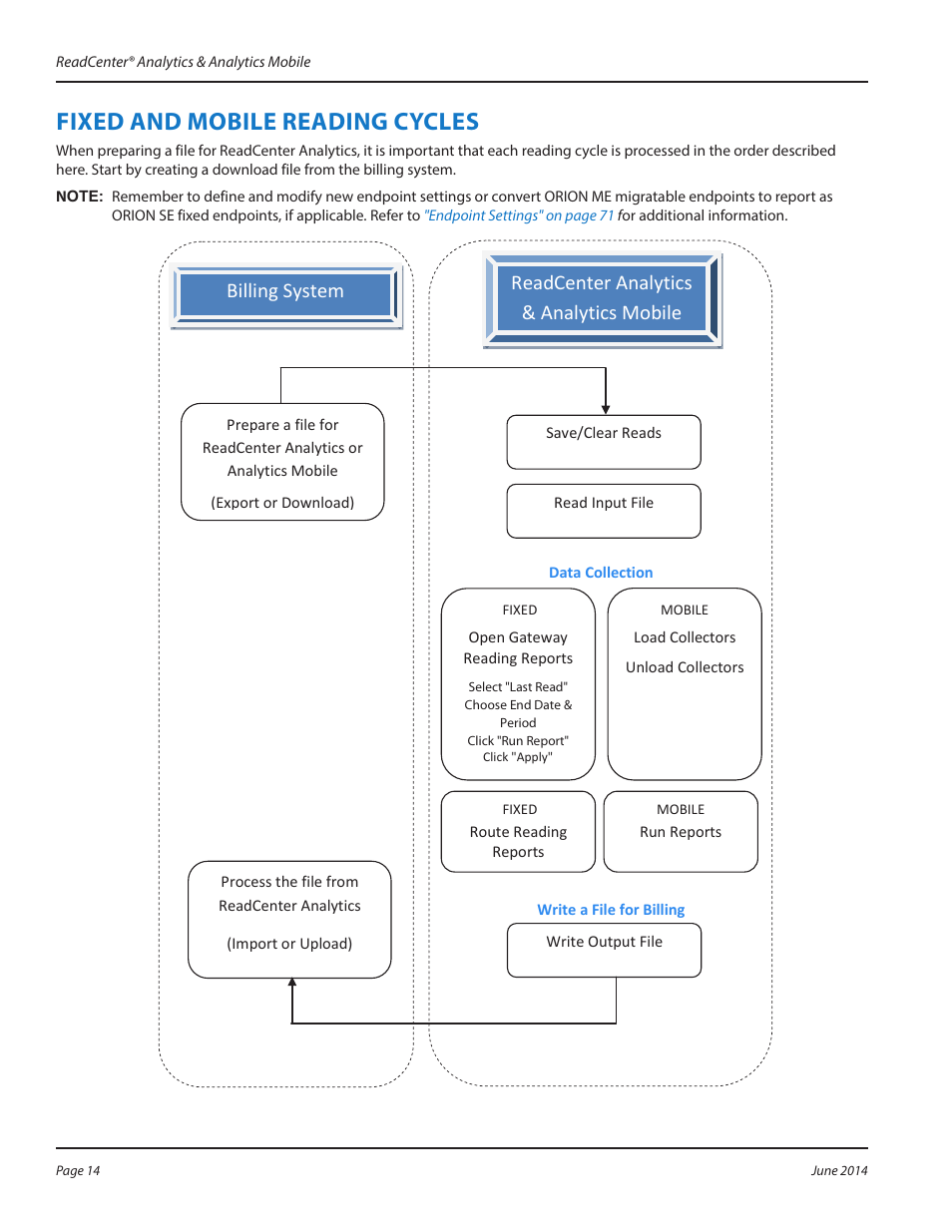 Fixed and mobile reading cycles, Fixed and mobile reading cycles 14 | Badger Meter ReadCenter User Manual | Page 14 / 112