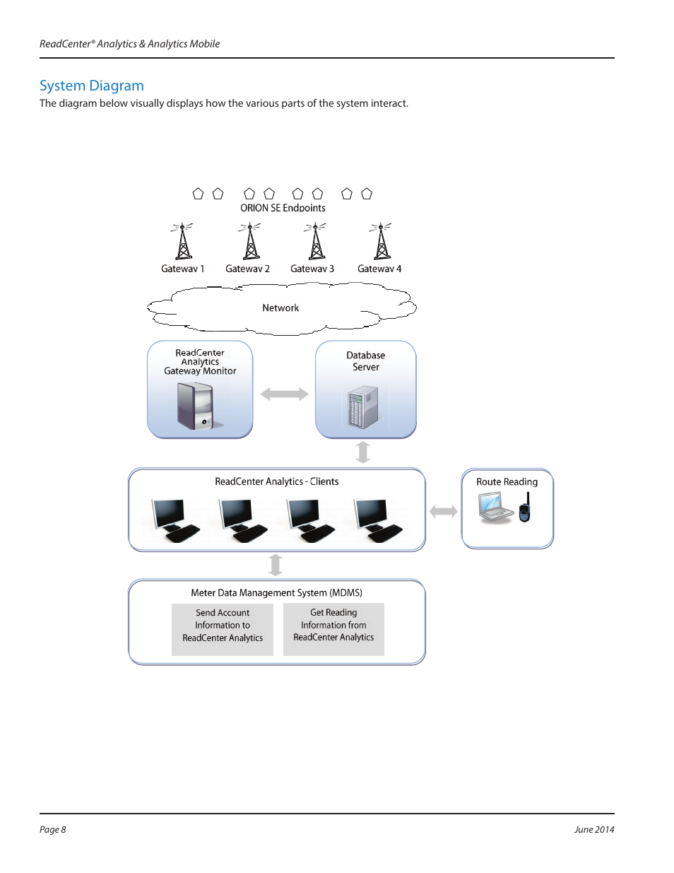 System diagram | Badger Meter ReadCenter User Manual | Page 8 / 112