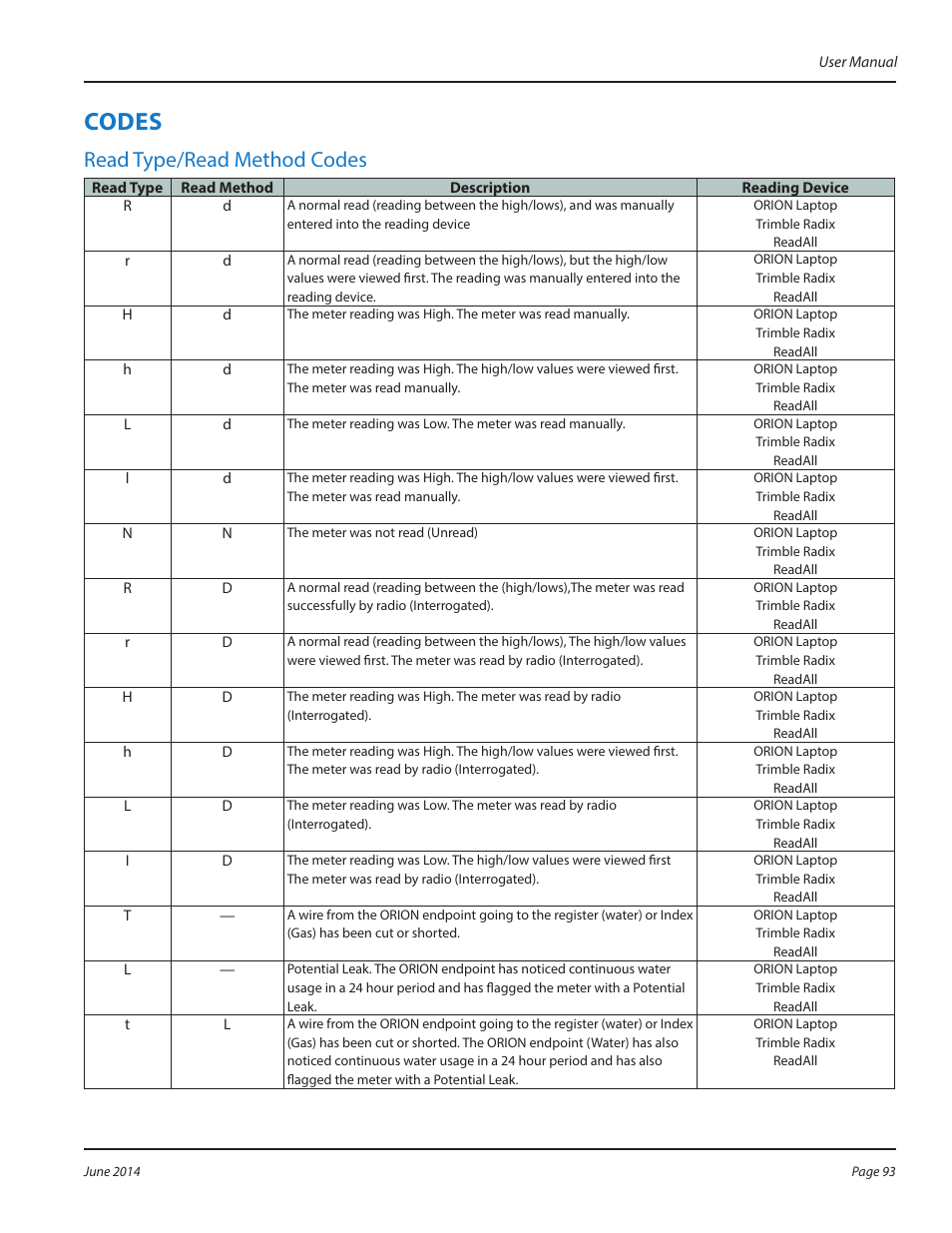 Codes, Read type/read method codes, Codes 93 | Read type/read method codes 93, Read type/read | Badger Meter ReadCenter User Manual | Page 93 / 112