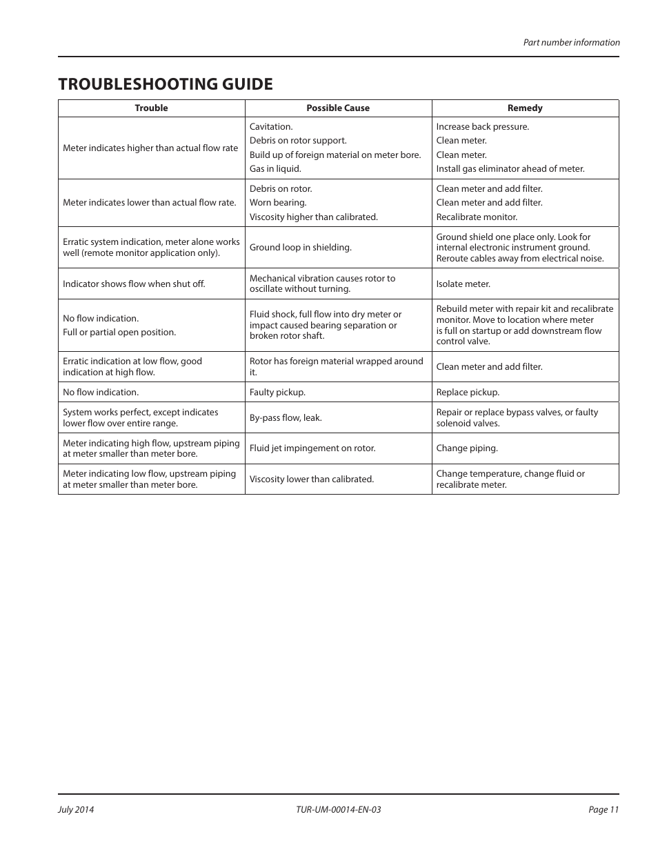 Troubleshooting guide | Badger Meter 1100 User Manual | Page 11 / 12