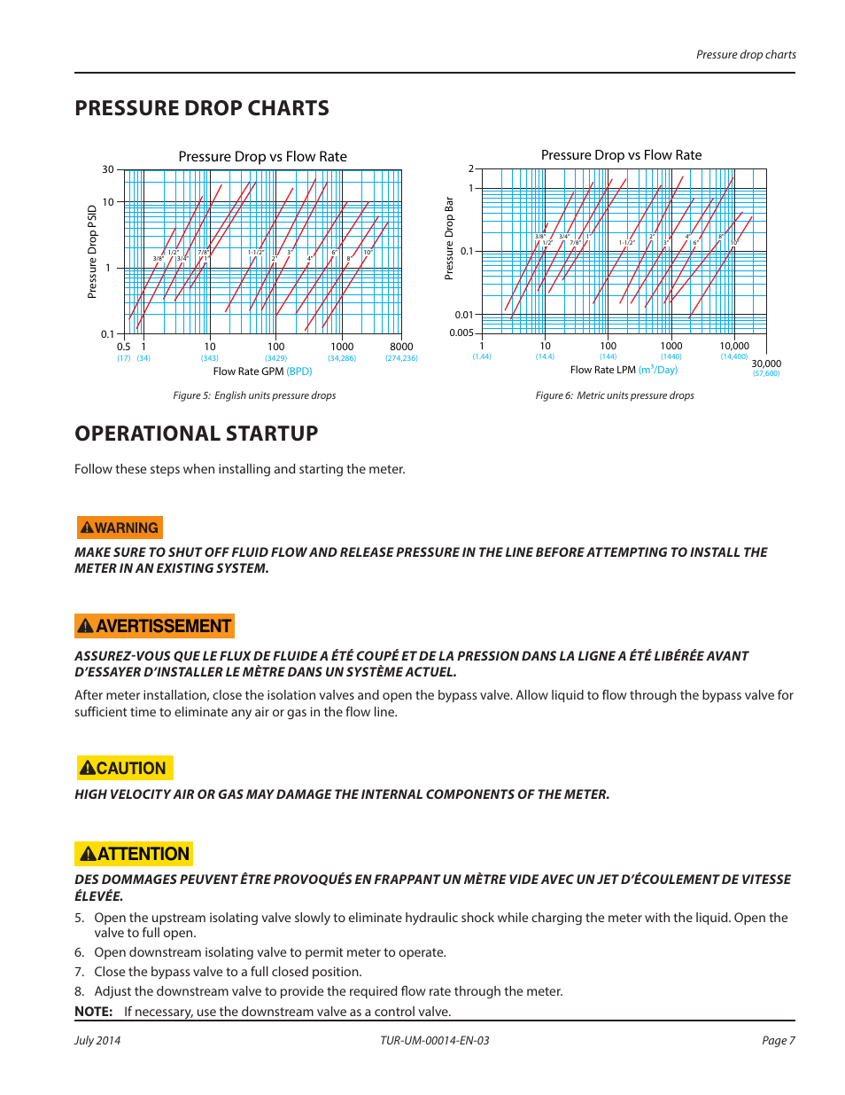Pressure drop charts, Operational startup, Avertissement | Attention, Pressure drop vs flow rate | Badger Meter 1100 User Manual | Page 7 / 12