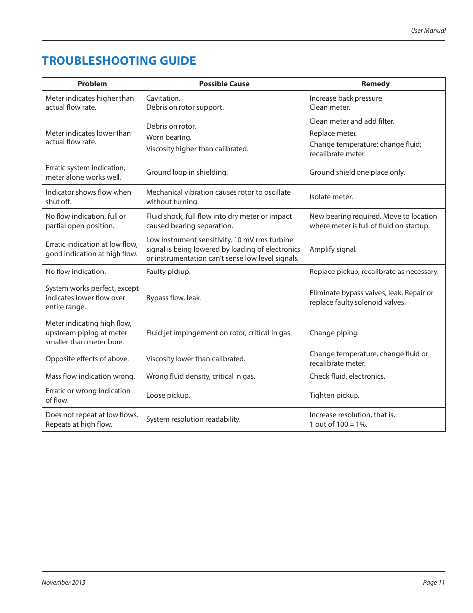 Troubleshooting guide, Troubleshooting guide 11 | Badger Meter 1200 User Manual | Page 11 / 12