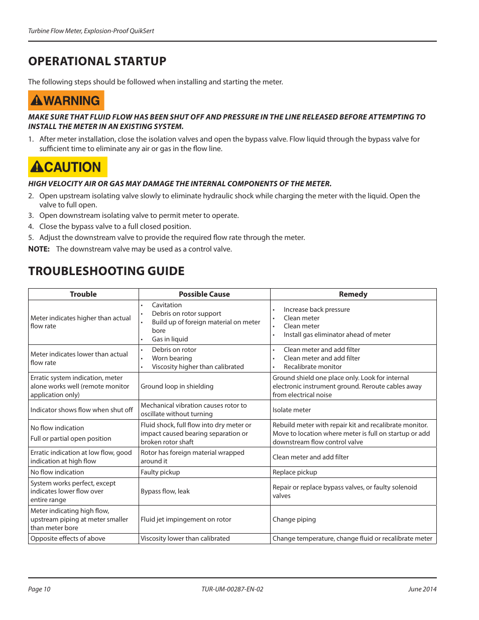 Operational startup, Troubleshooting guide | Badger Meter QuikSert User Manual | Page 10 / 12