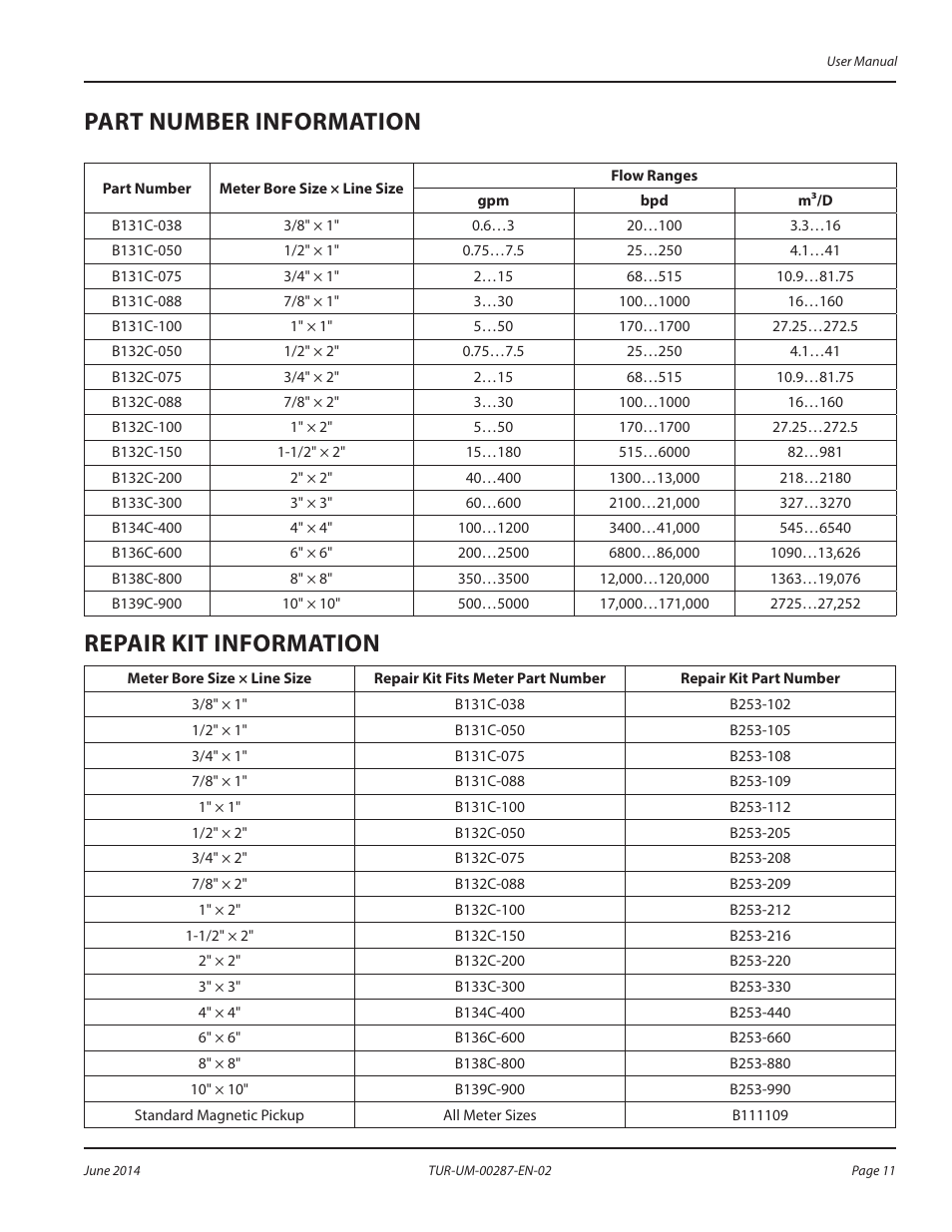 Part number information, Repair kit information, Er (see | Badger Meter QuikSert User Manual | Page 11 / 12