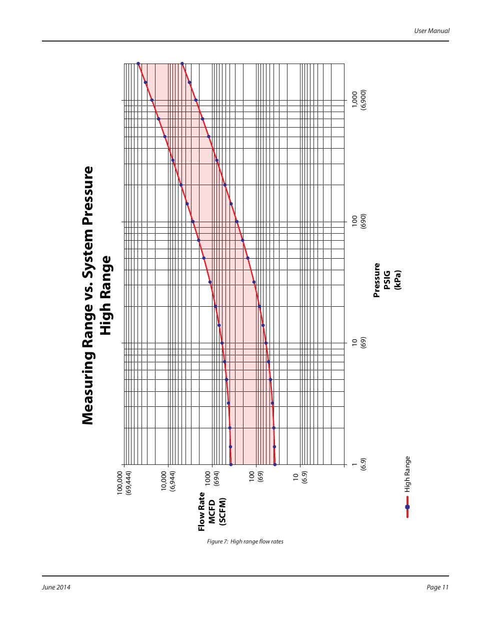 Badger Meter QuikSert User Manual | Page 11 / 24
