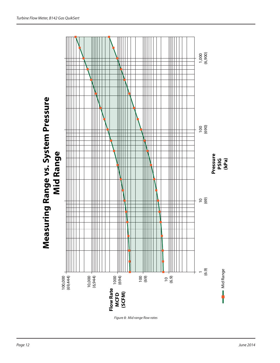 Badger Meter QuikSert User Manual | Page 12 / 24