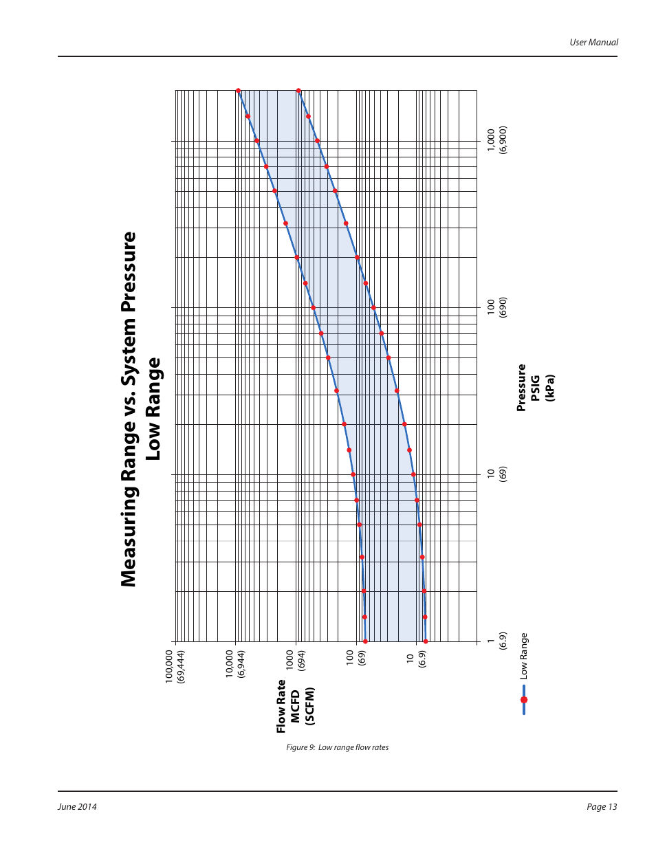 Badger Meter QuikSert User Manual | Page 13 / 24