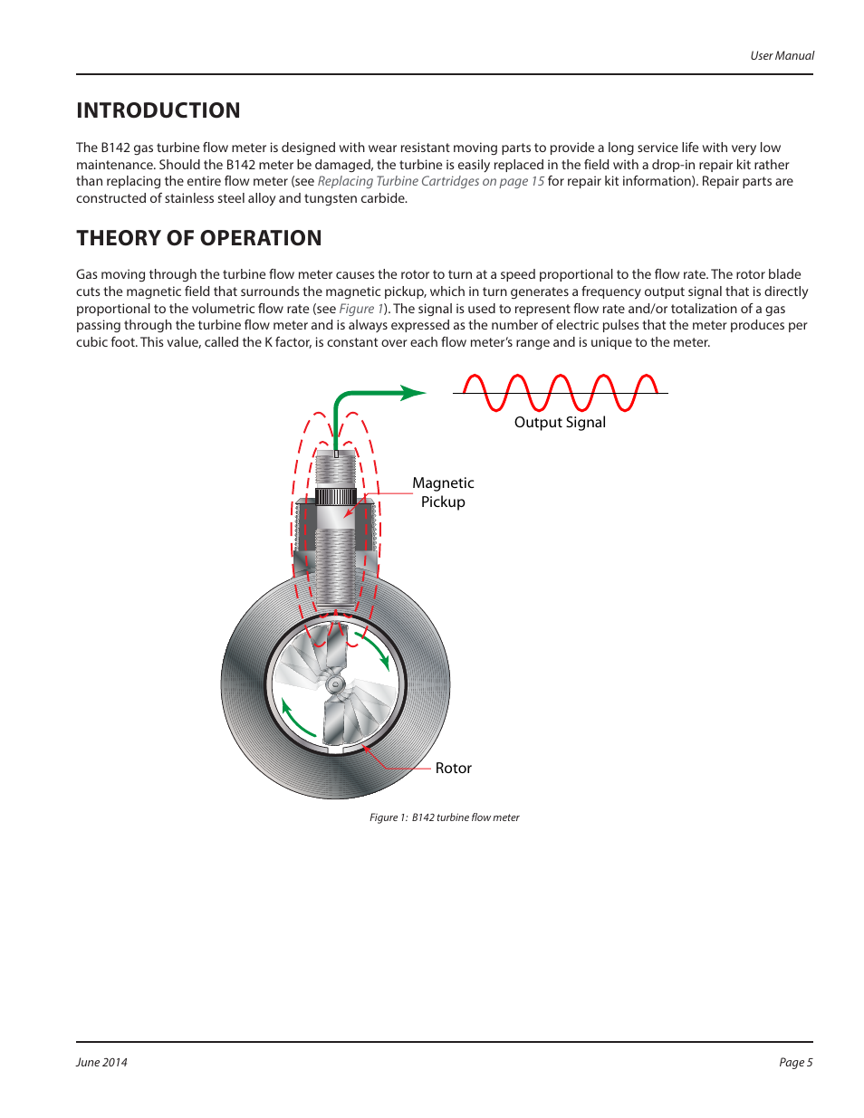 Introduction, Theory of operation | Badger Meter QuikSert User Manual | Page 5 / 24