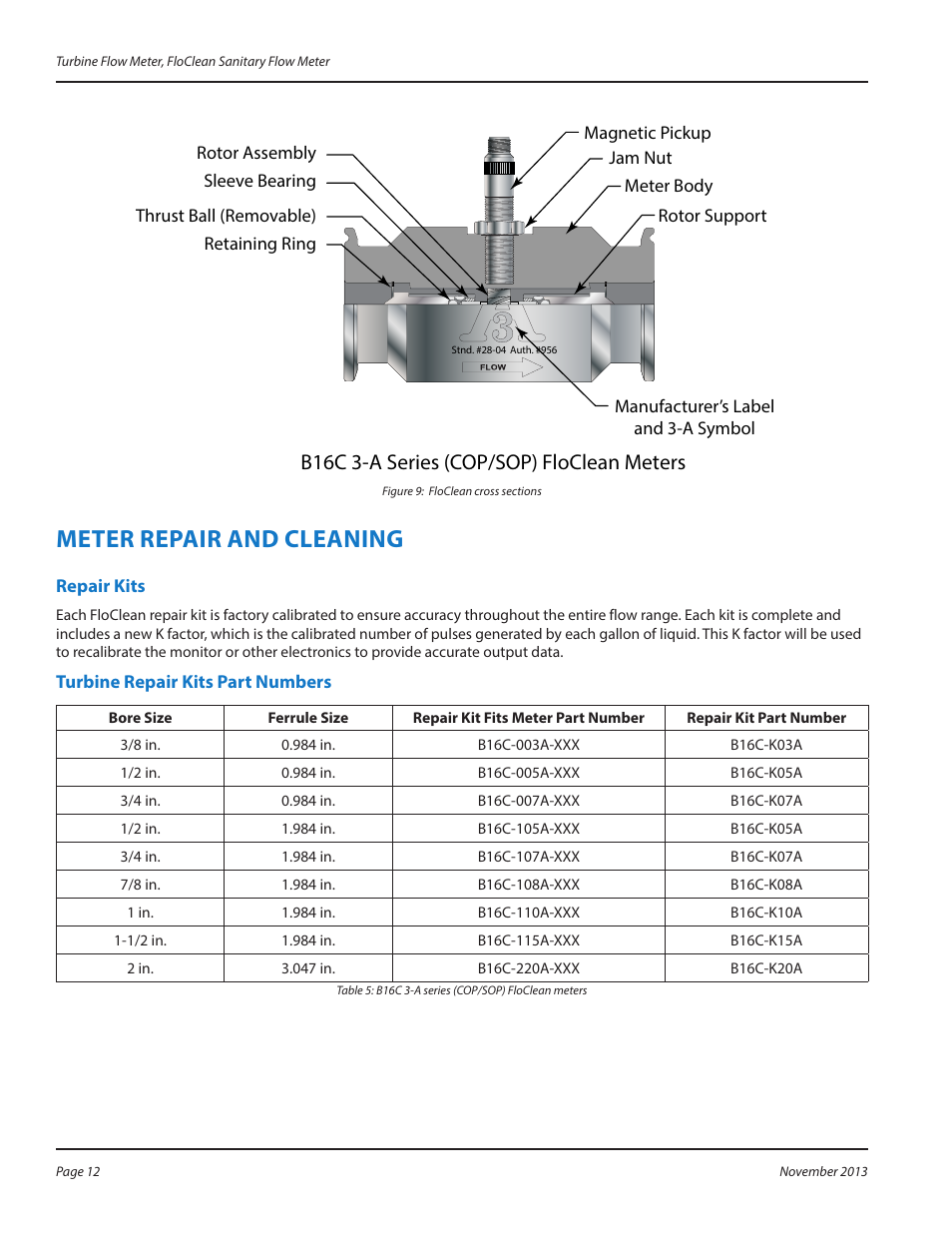 Meter repair and cleaning, Repair kits, Turbine repair kits part numbers | Meter repair and cleaning 12, Repair kits 12 turbine repair kits part numbers 12, B16c 3-a series (cop/sop) floclean meters | Badger Meter 3-A Sanitary User Manual | Page 12 / 20