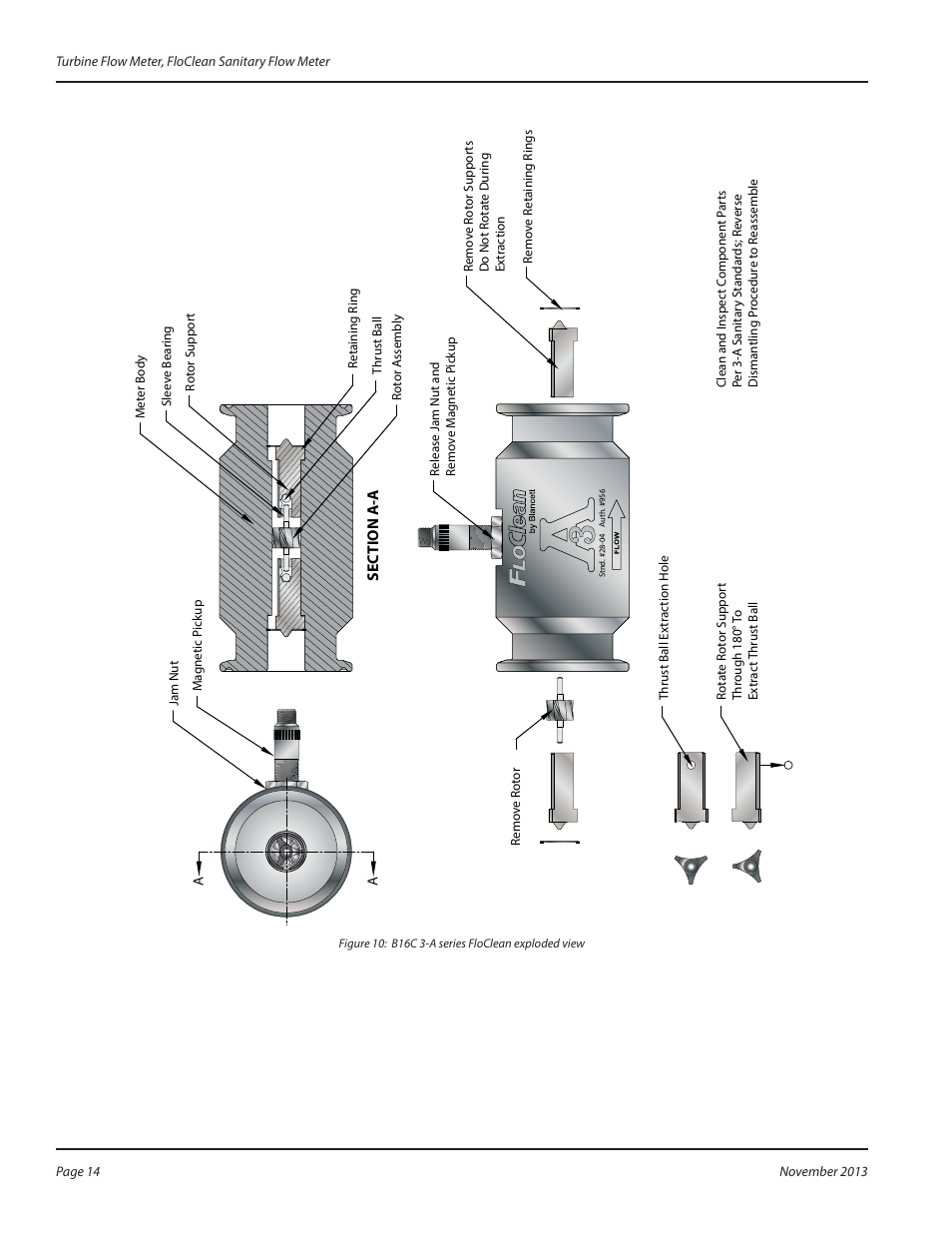 Badger Meter 3-A Sanitary User Manual | Page 14 / 20