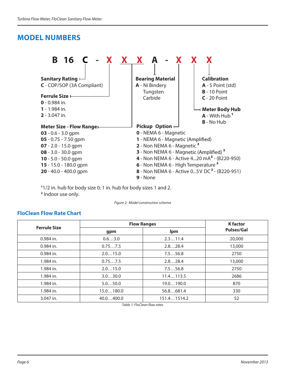Model numbers, Floclean flow rate chart, Model numbers 6 | Floclean flow rate chart 6 | Badger Meter 3-A Sanitary User Manual | Page 6 / 20