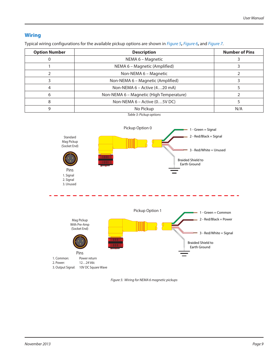 Wiring, Wiring 9 | Badger Meter 3-A Sanitary User Manual | Page 9 / 20