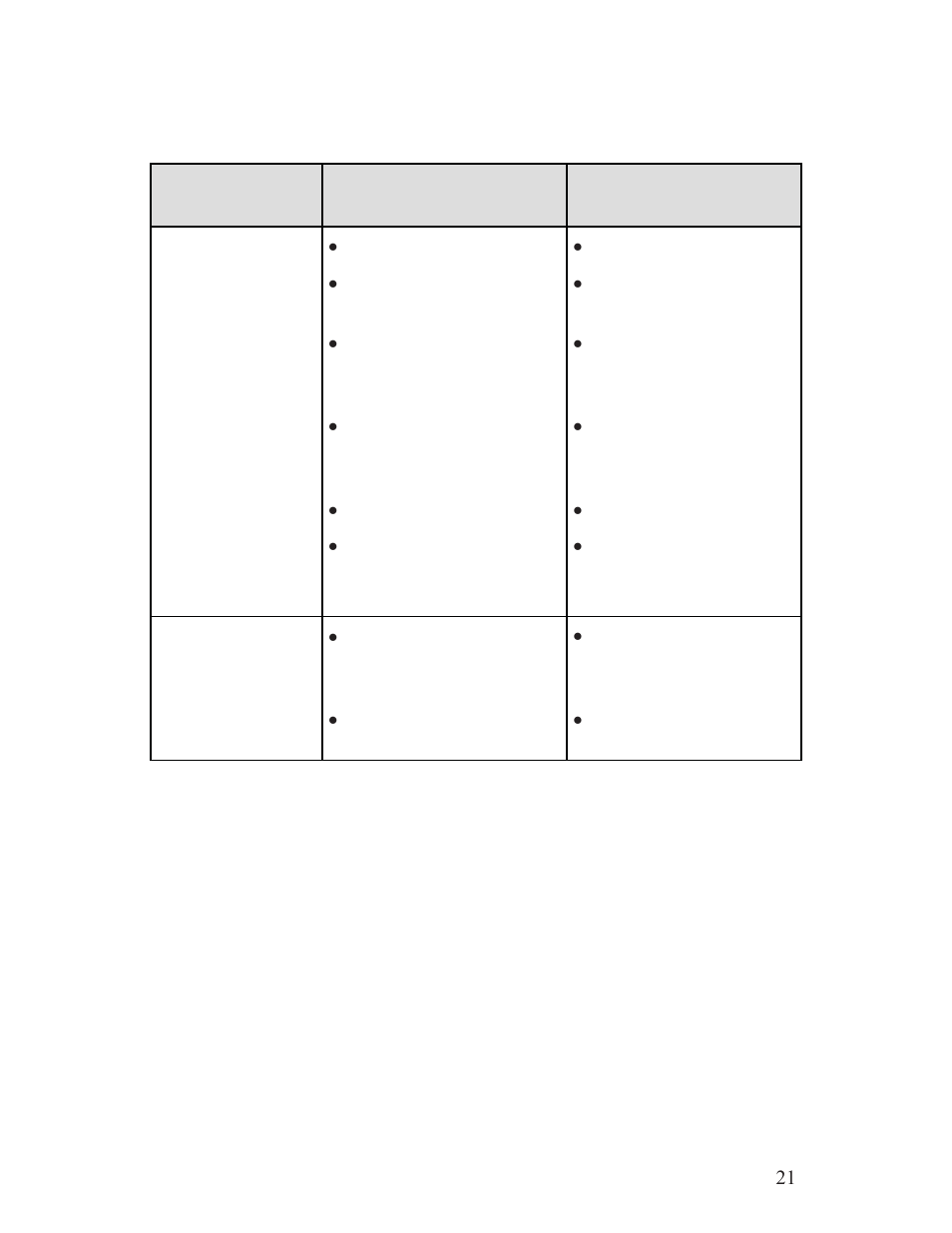 Troubleshooting guide | Badger Meter Positive Displacement User Manual | Page 21 / 24