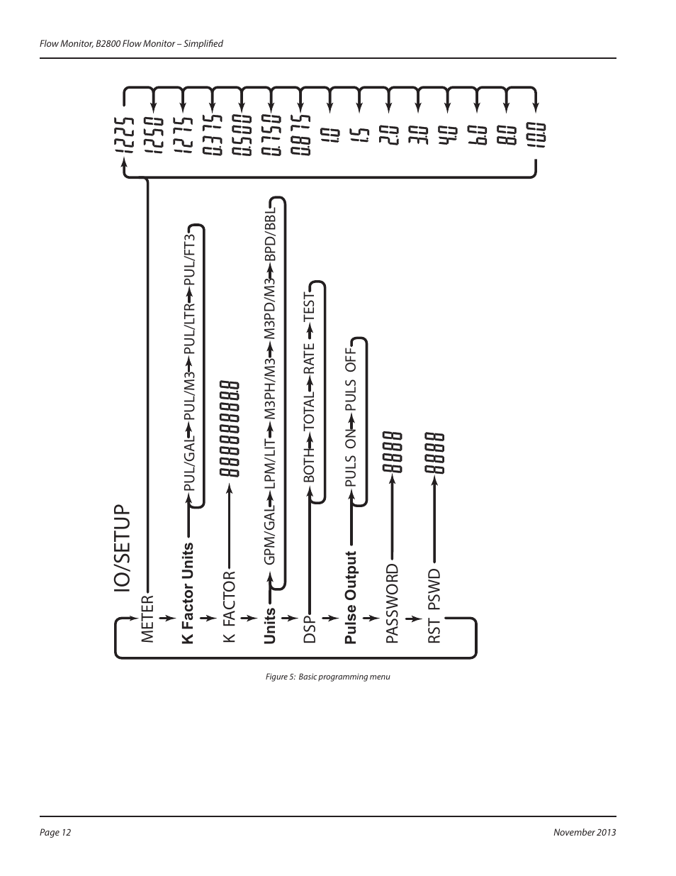 Io/se tup | Badger Meter B2800 User Manual | Page 12 / 16