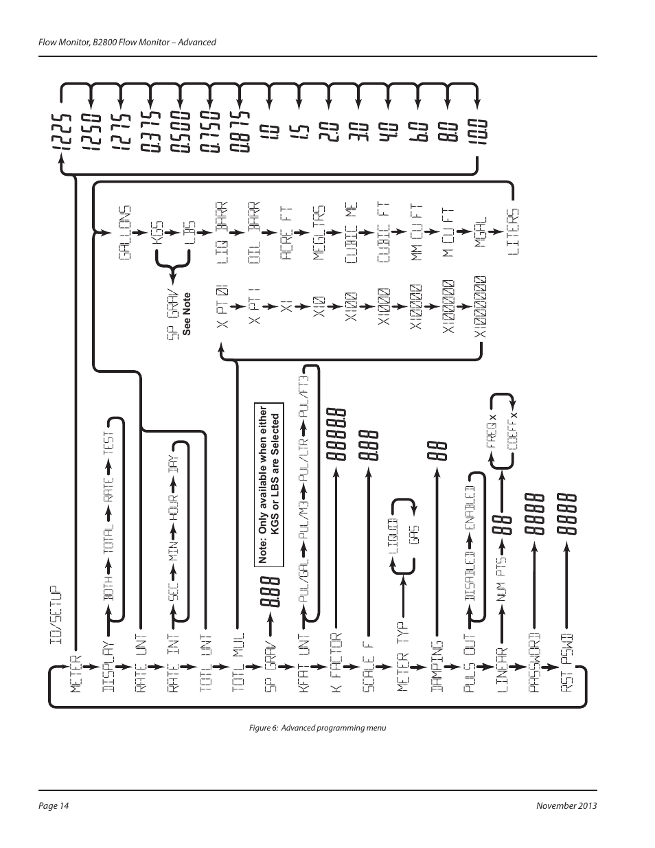 Badger Meter B2800 User Manual | Page 14 / 24