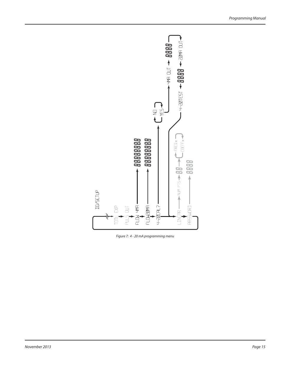 Badger Meter B2800 User Manual | Page 15 / 24