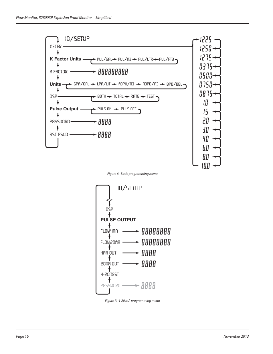 Io/setup | Badger Meter B2800 User Manual | Page 16 / 20