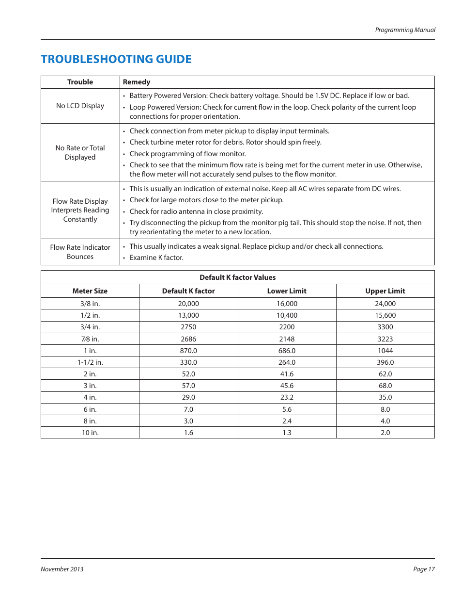 Troubleshooting guide, Troubleshooting guide 17 | Badger Meter B2800 User Manual | Page 17 / 20