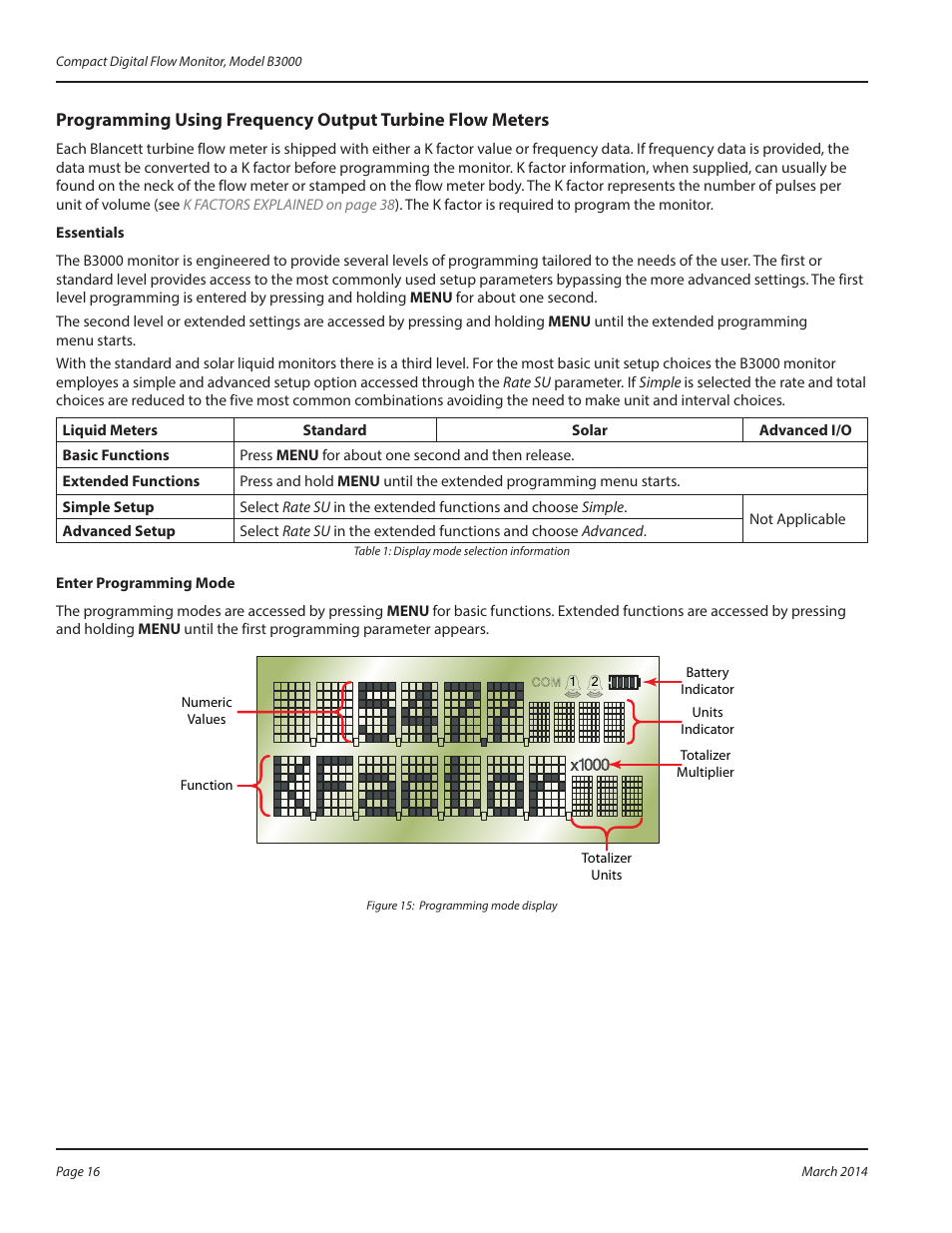Badger Meter B3000 User Manual | Page 16 / 52