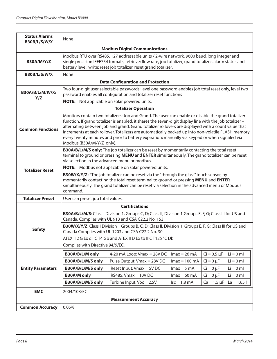 Badger Meter B3000 User Manual | Page 8 / 52