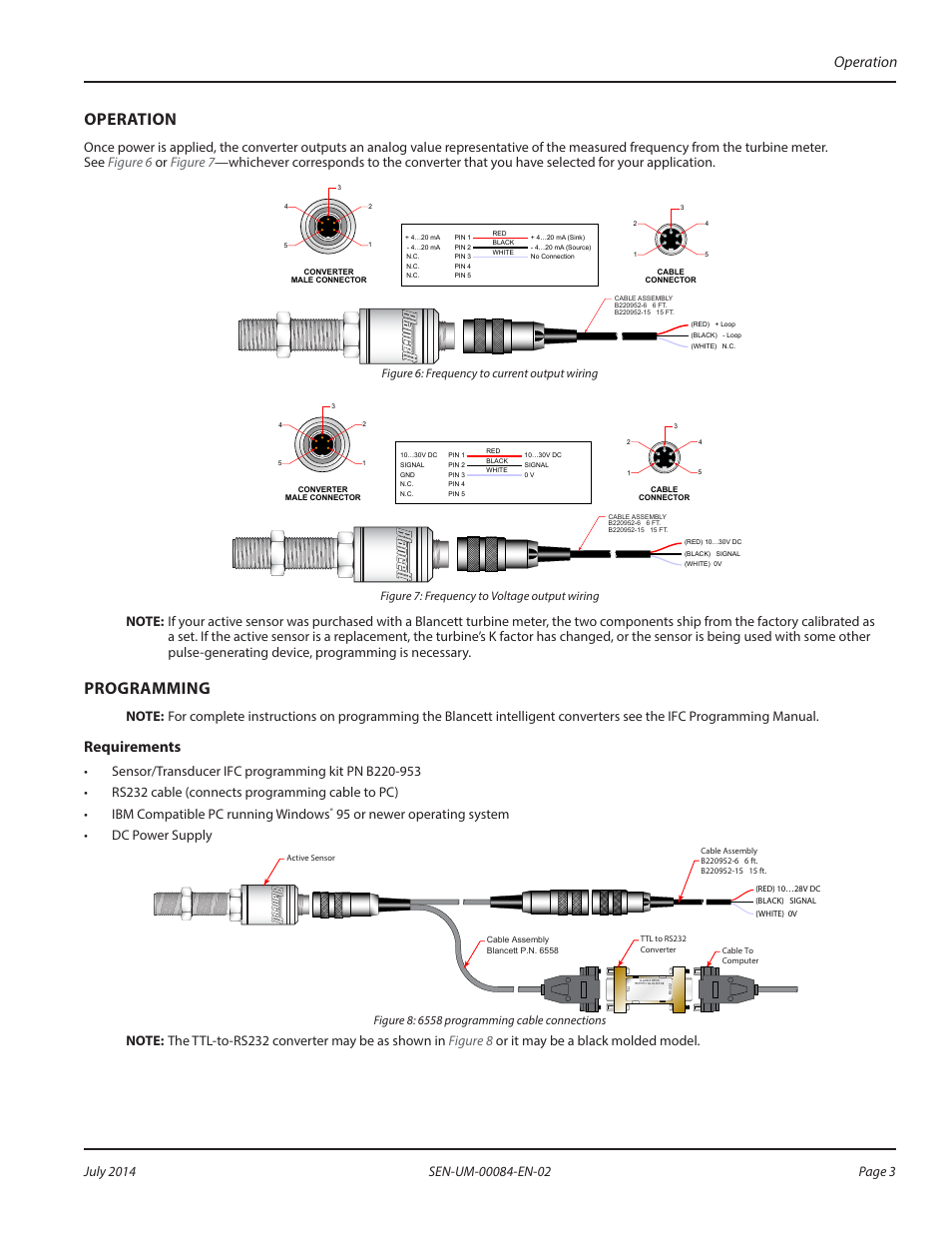 Programming, Operation, Requirements | 95 or newer operating system • dc power supply | Badger Meter Converters User Manual | Page 3 / 4