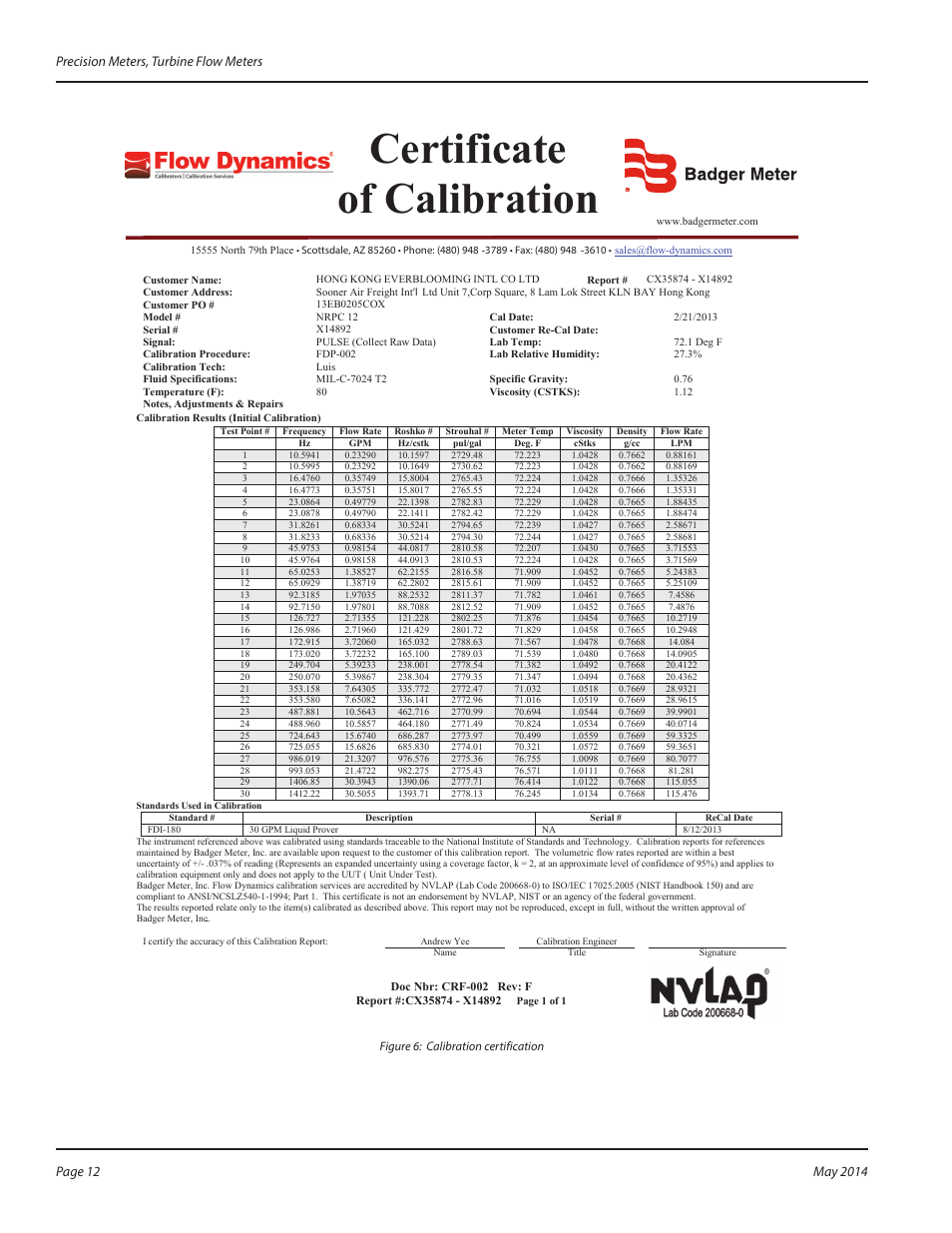 Certificate of calibration | Badger Meter Cox Precision Turbine Meters User Manual | Page 12 / 24