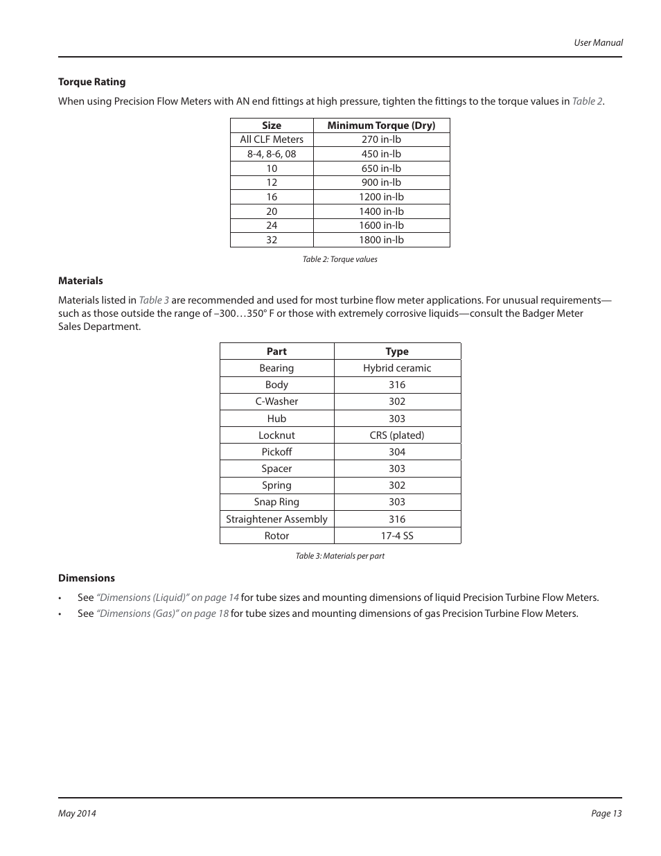 Badger Meter Cox Precision Turbine Meters User Manual | Page 13 / 24