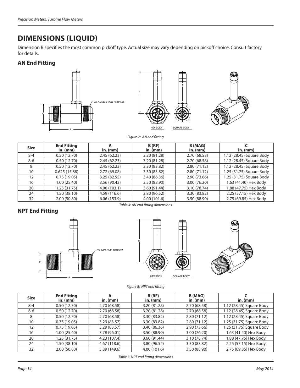 Dimensions (liquid), An end fitting, Npt end fitting | An end fitting npt end fitting | Badger Meter Cox Precision Turbine Meters User Manual | Page 14 / 24