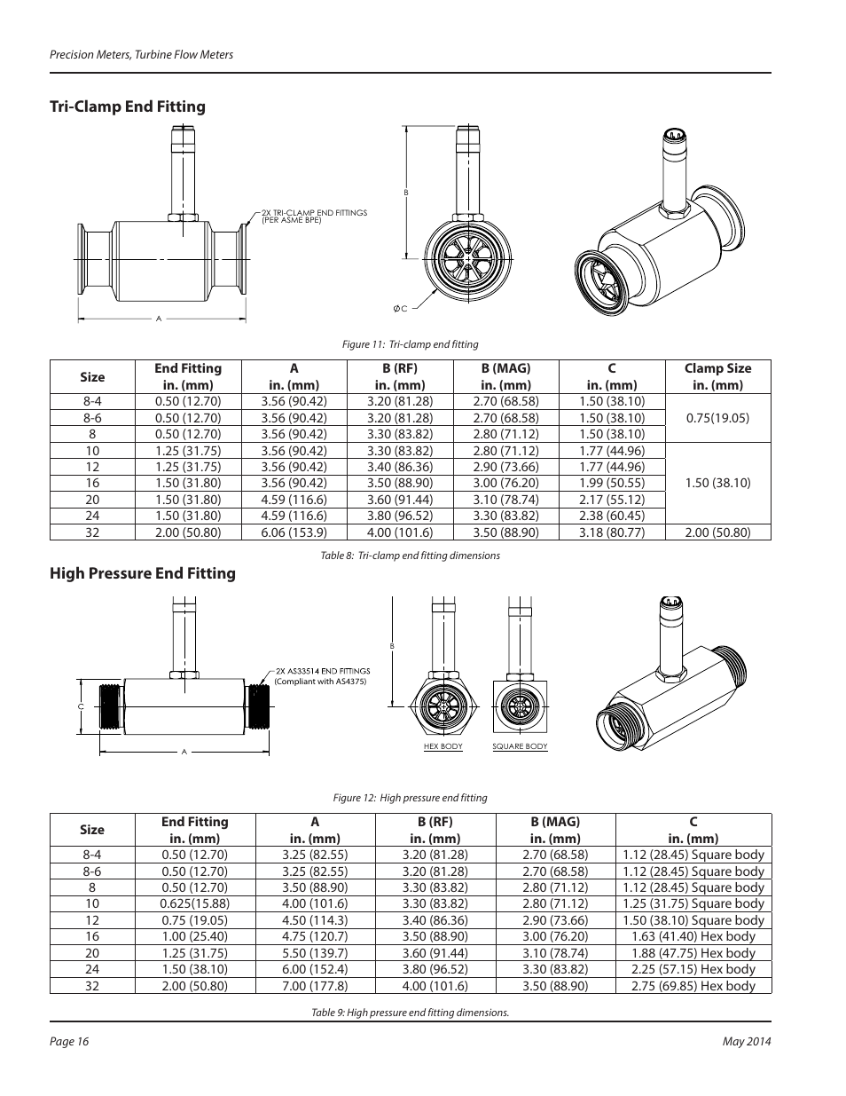 Tri-clamp end fitting, High pressure end fitting, Tri-clamp end fitting high pressure end fitting | Badger Meter Cox Precision Turbine Meters User Manual | Page 16 / 24