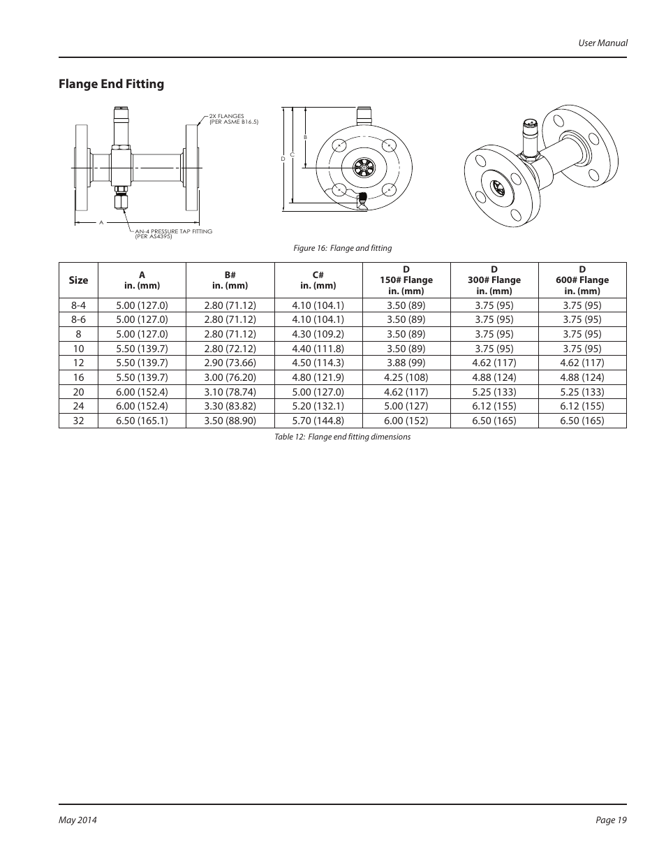 Flange end fitting | Badger Meter Cox Precision Turbine Meters User Manual | Page 19 / 24