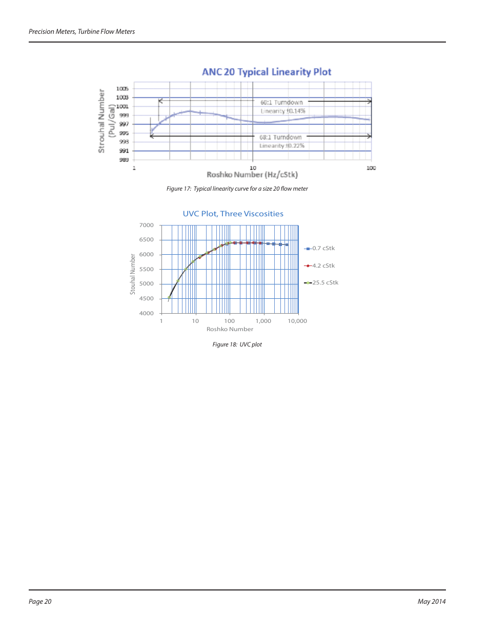Badger Meter Cox Precision Turbine Meters User Manual | Page 20 / 24